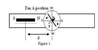 Figure1