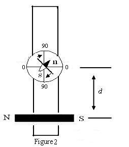 Figure2