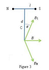 Figure3