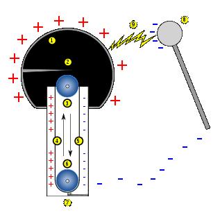 Figure2